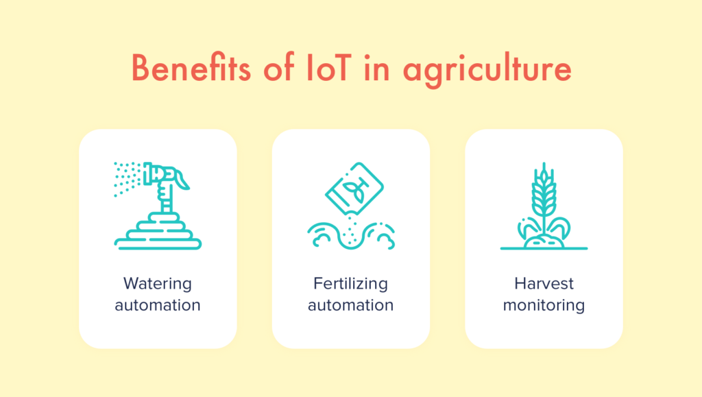 Benefits of IoT in agriculture Copy