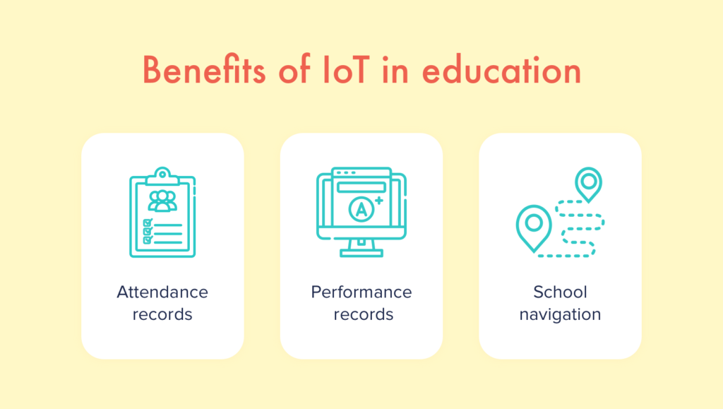 Benefits of IoT in education Copy