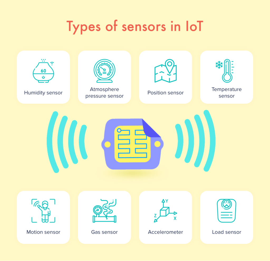 Types of sensors in IoT Copy